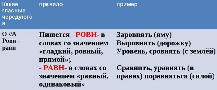 Выровнять Выровнять