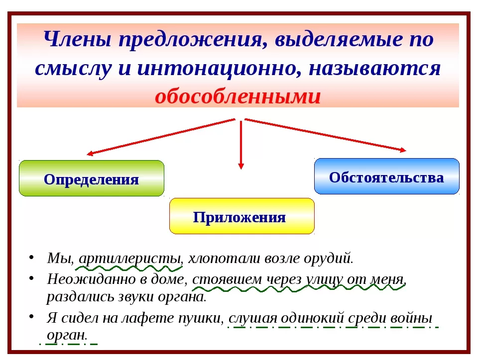 Предложения с обособленными членами.jpg Предложения с обособленными членами.jpg