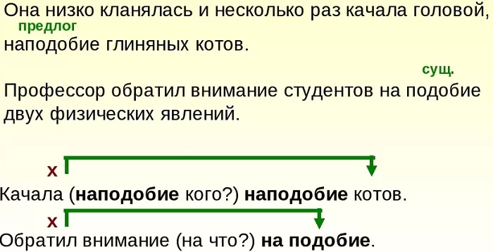 НАПОДОБИЕ как пишется НАПОДОБИЕ как пишется
