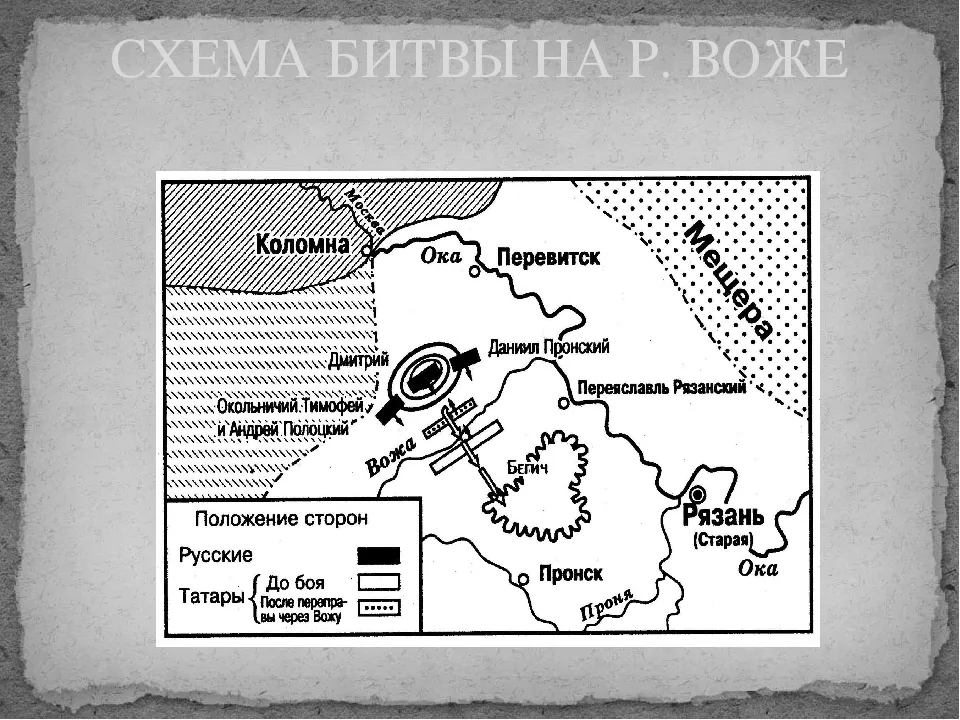 схема битвы на реке Воже битва на реке Воже
