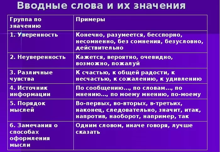 Вводные слова Вводные слова