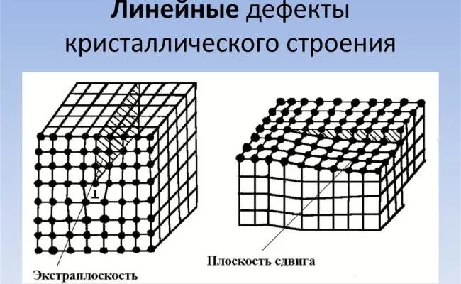 Дефекты в кристаллах-3.jpg линейные дефекты в кристаллах