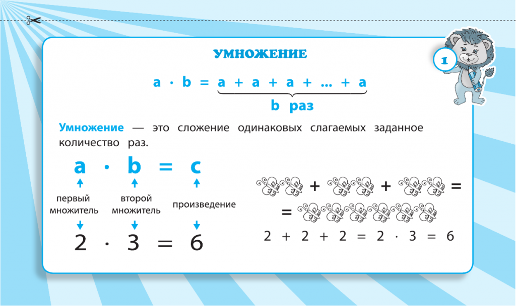 Умножение это. Умножение 2 класс. Таблица умножения для 2 класса. Объяснение умножения 2 класс. Запоминаем таблицу умножения 2-4 классы.