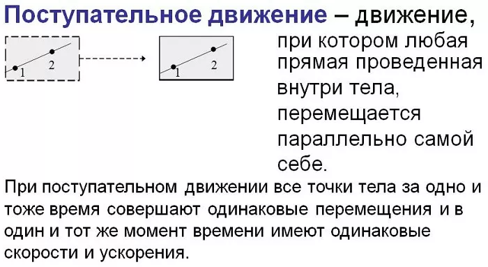 Что такое поступательное движение