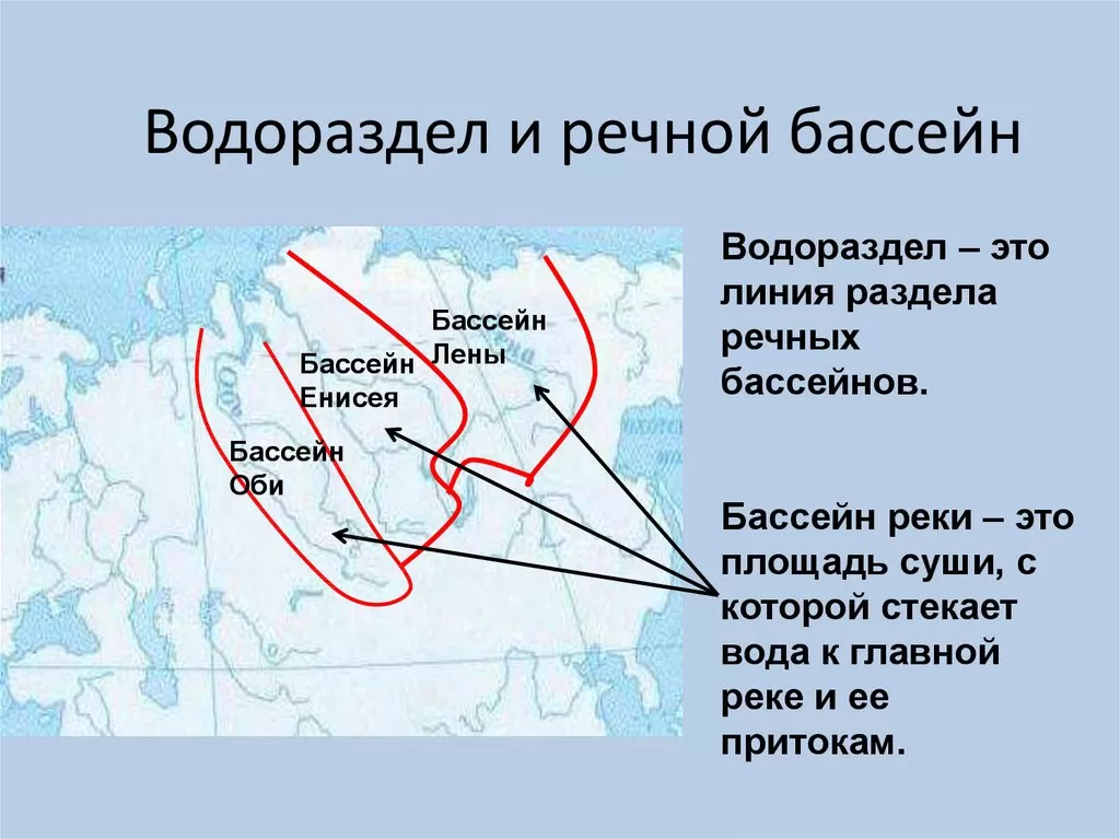 Речной бассейн Речной бассейн