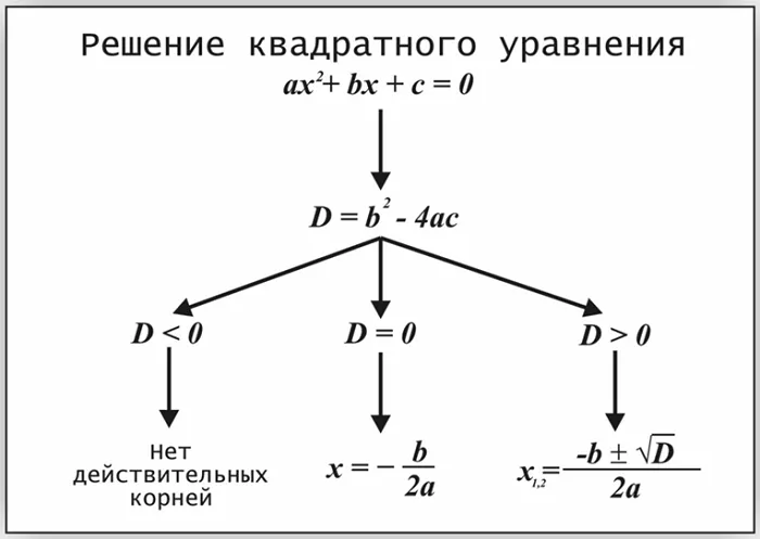 0008 0008