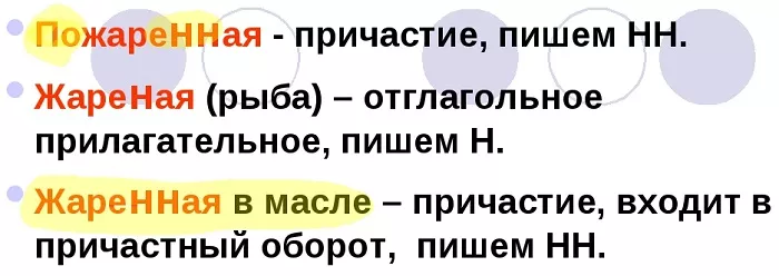 Жареный правописание Жареный правописание