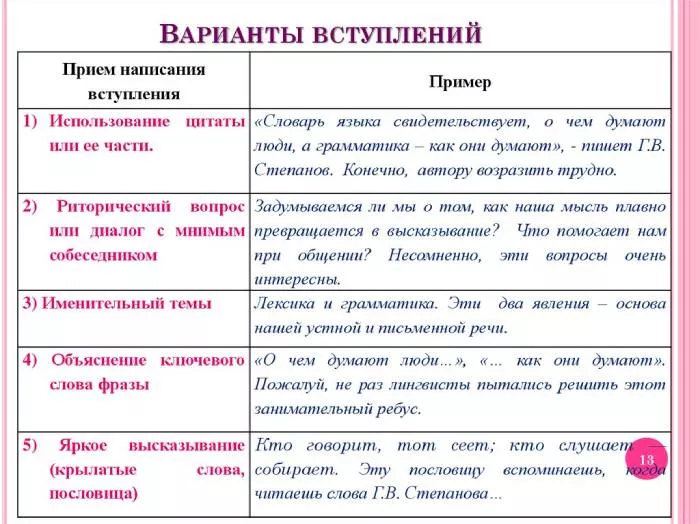 Структура эссе-2.jpg План эссе