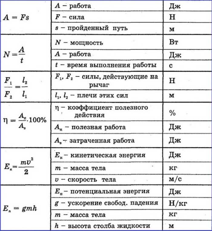 определения и формулы по физике 7 класс