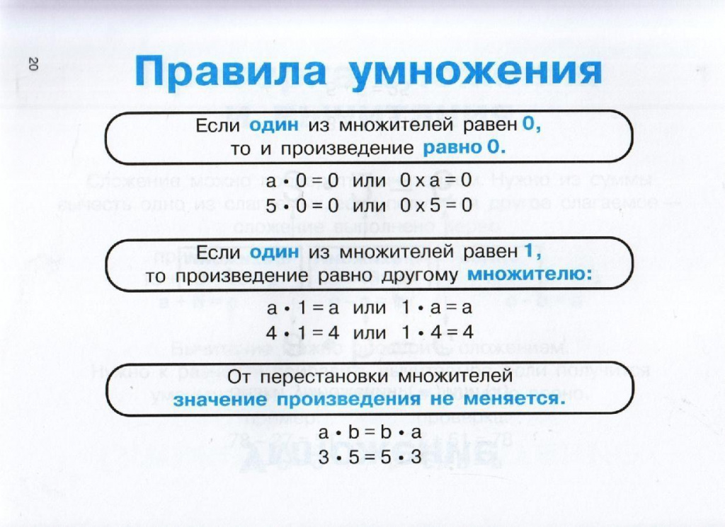 Проверка умножения делением и деления умножением 4 класс презентация школа россии