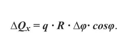 259 259