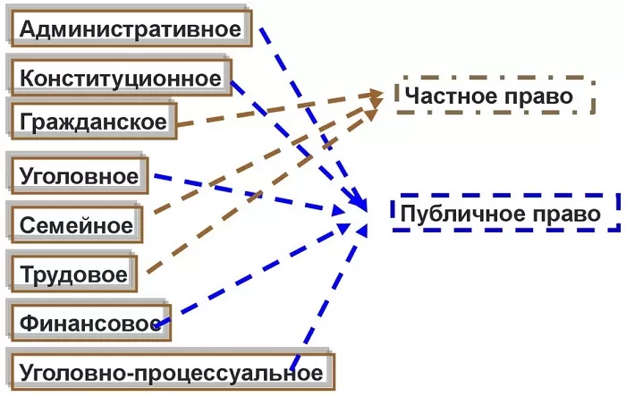 Области права Области права