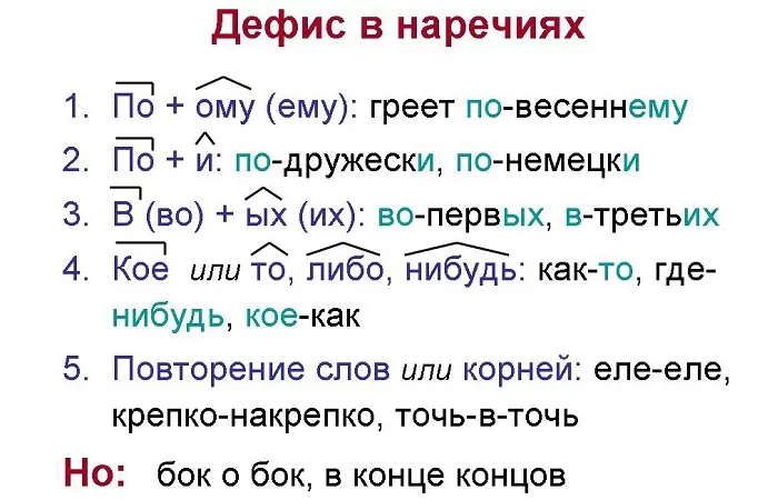 Дефис в наречиях Дефис в наречиях