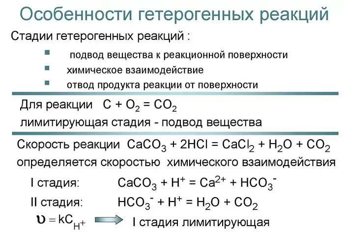 Особенности гетерогенных реакций Особенности гетерогенных реакций