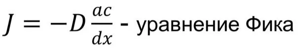 Уравнение Фика Уравнение Фика