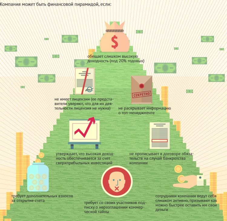 признаки финансовой пирамиды