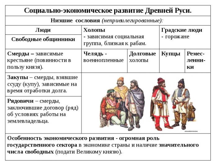 государство киевская русь 9 12 века