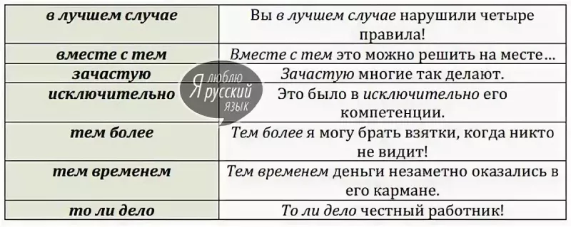 Тем временем запятая-2.jpg Тем временем обособление