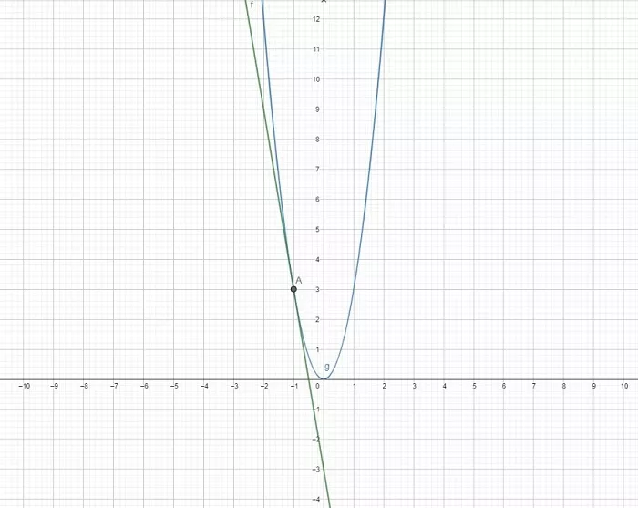 14 14