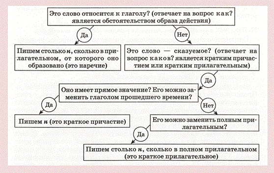 Сколько н писать Сколько н писать