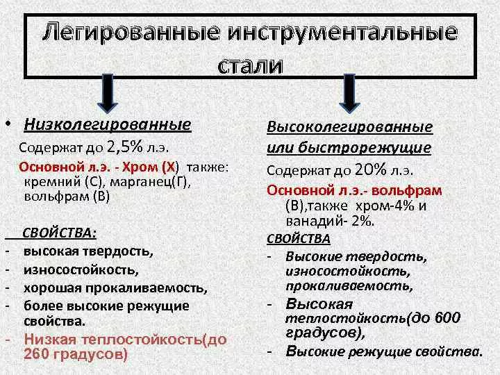 инструментальная сталь марки