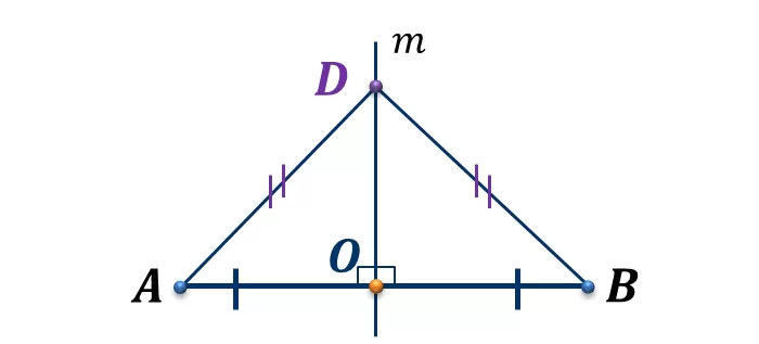 105 105