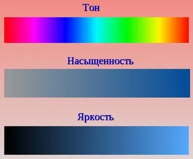 Характеристики цвета Характеристики цвета