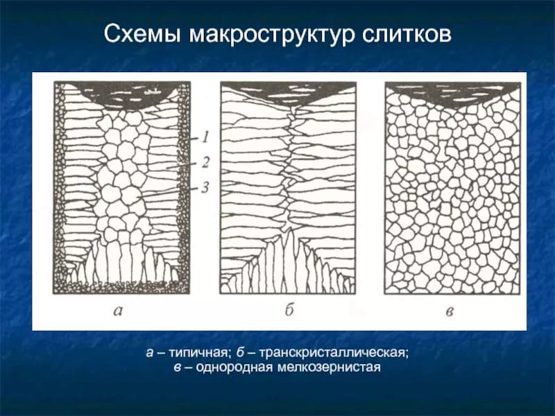 кристаллизация строение слитка