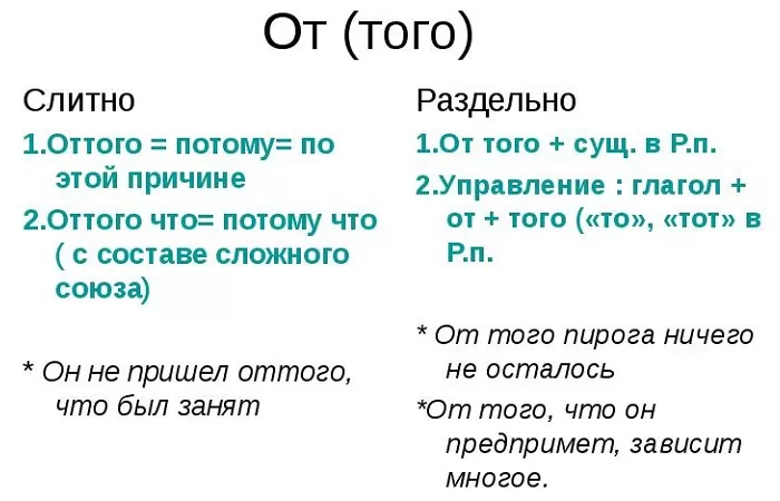 От того слитно или раздельно От того слитно или раздельно