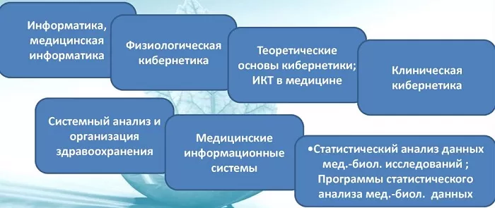 Изучаемые предметы Изучаемые предметы