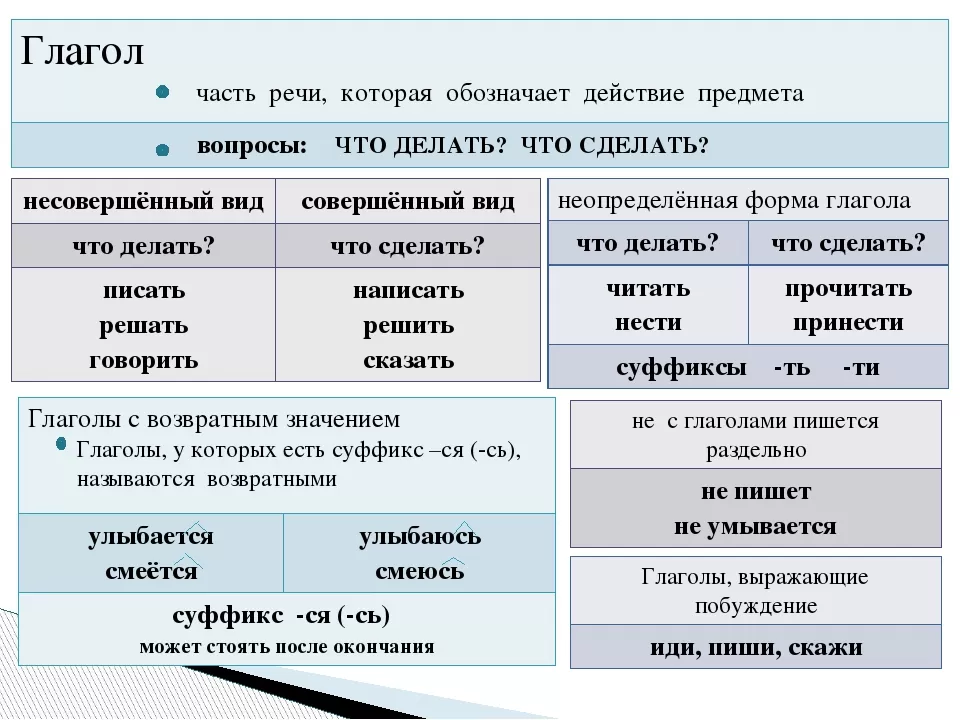 Глагол Глагол