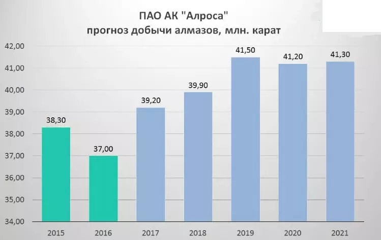 как добывают алмазы