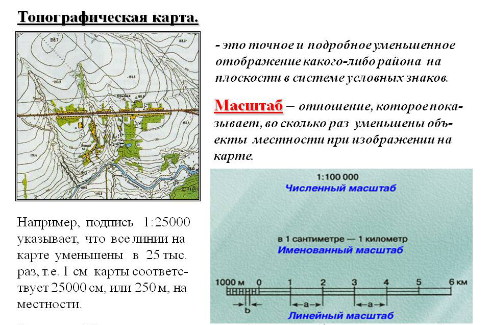 Определение топографической карты