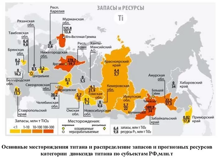 Месторождения титана в России Месторождения титана в России