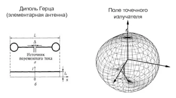как работает радио