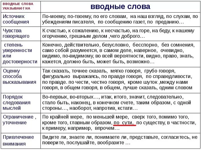 Вводные слова Вводные слова
