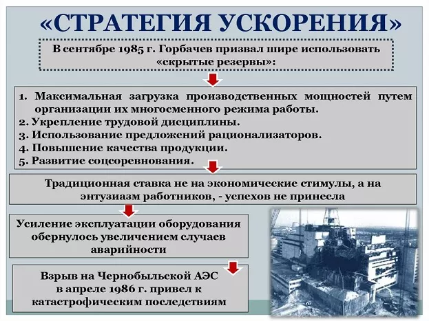 Политика ускорения Политика ускорения