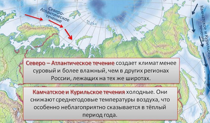 Влияние течений на климат России