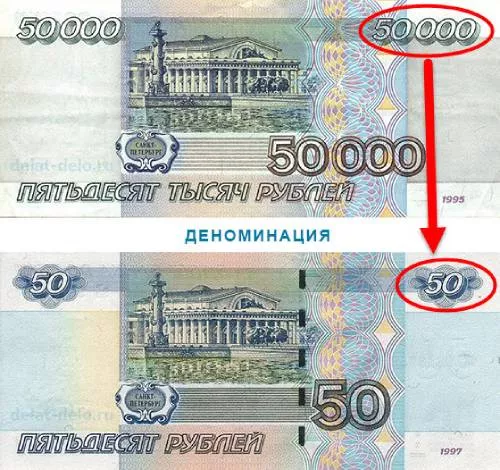 Деноминация-2.jpg Деноминация в России