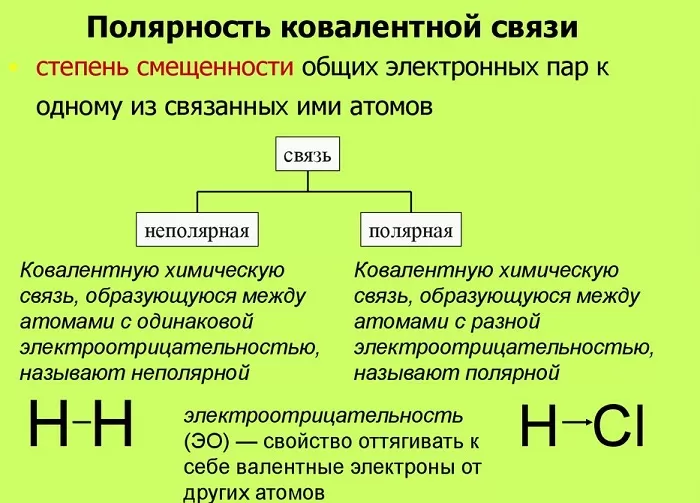 Полярность Полярность