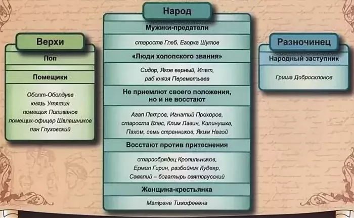 Персонажи поэмы Персонажи поэмы