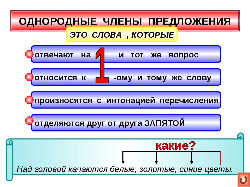 Предложения с однородными членами.jpg Предложения с однородными членами.jpg