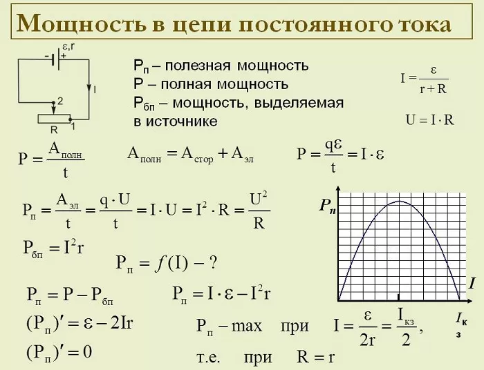 Мощность в цепи постоянного тока Мощность в цепи постоянного тока