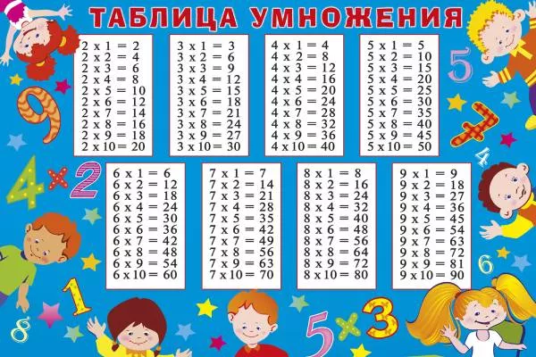 таблица умножения в стихах
