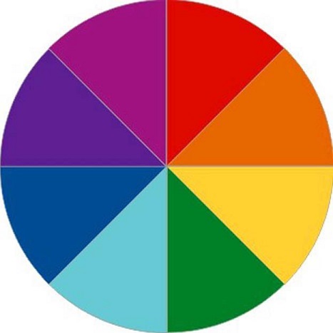 Цветовой круг Гете