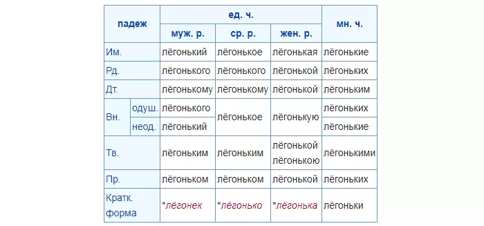 Легонький Легонький