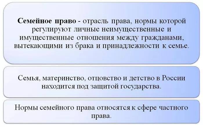 Семейное право Семейное право