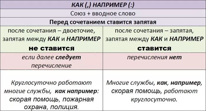 НАПРИМЕР запятые НАПРИМЕР запятые