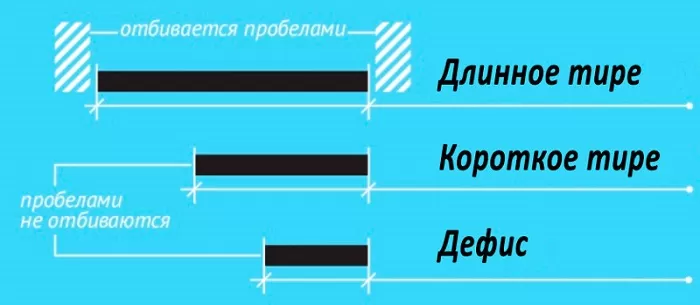 Отличия тире от дефиса Отличия тире от дефиса