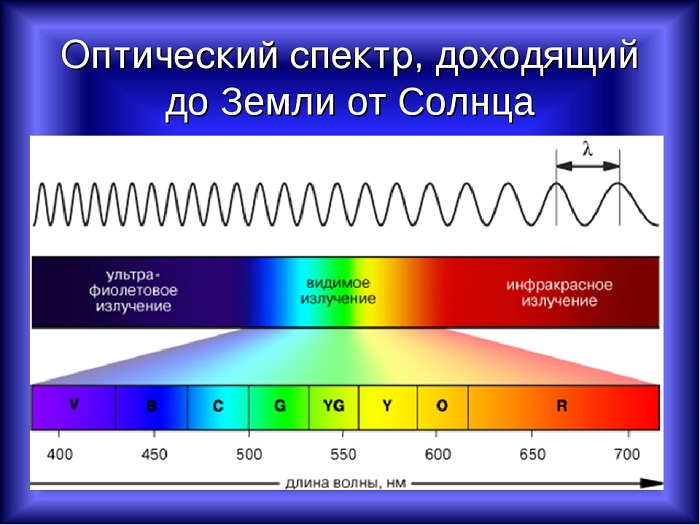 Оптический спектр